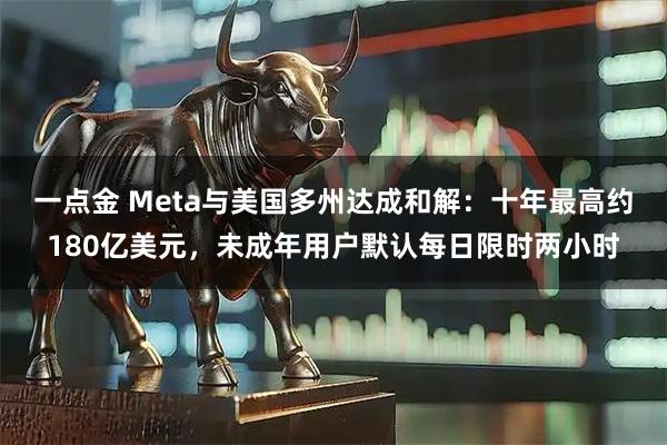 一点金 Meta与美国多州达成和解：十年最高约180亿美元，未成年用户默认每日限时两小时